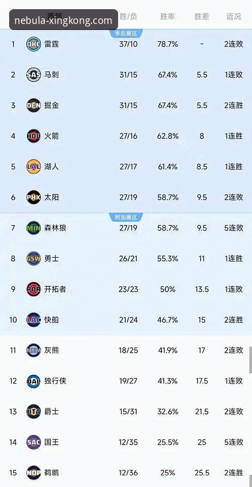 资深用户分享：在星空娱乐平台复盘快船鹈鹕之战，体验流畅观赛与深度分析